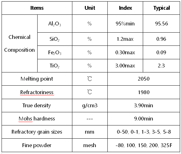 Brown Fused Alumina Abrasives