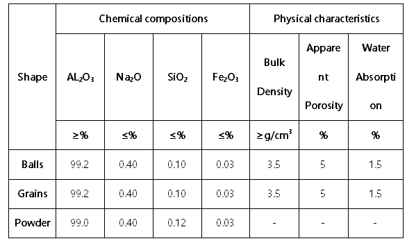 tabular Aluminum Abrasives